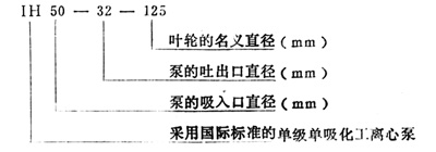 單級(jí)離心水泵