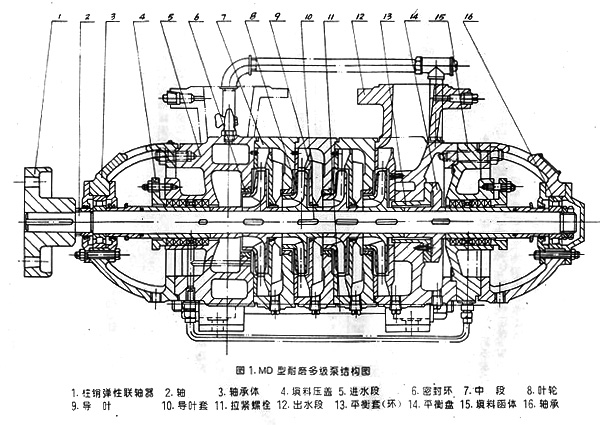 多級(jí)離心水泵