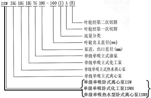 單級(jí)離心水泵