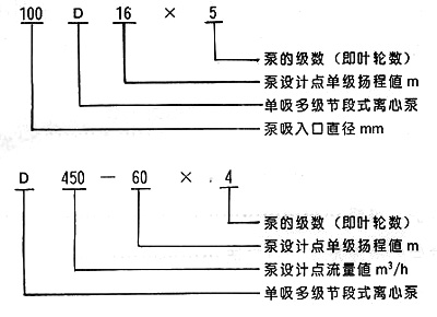 離心泵生產(chǎn)廠家