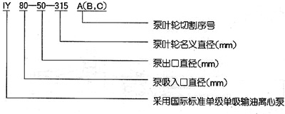 單級(jí)離心水泵