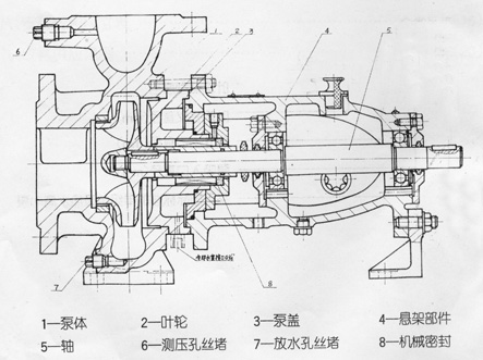 單級(jí)離心水泵