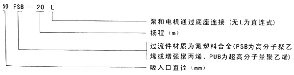 氟塑料合金離心泵