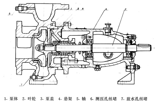 清水離心水泵