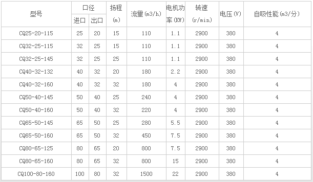 磁力驅(qū)動水泵