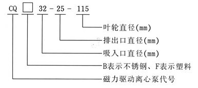 磁力驅動泵