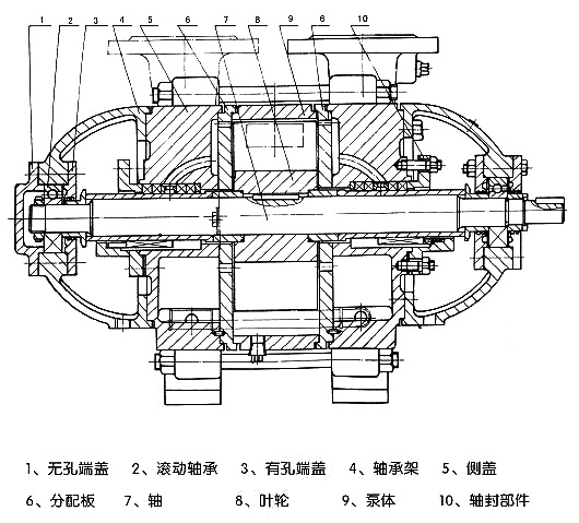 水環(huán)式真空泵及壓縮機(jī)