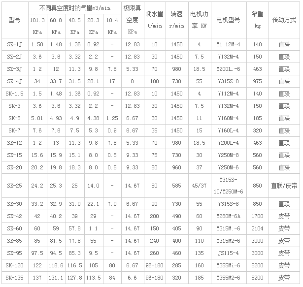 水環(huán)式真空泵及壓縮機