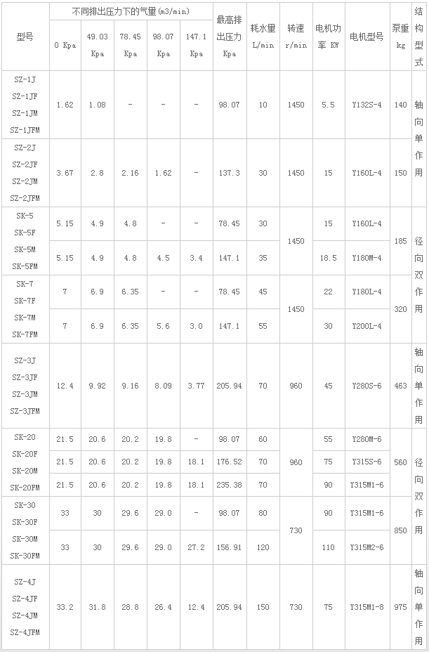 水環(huán)式真空泵及壓縮機